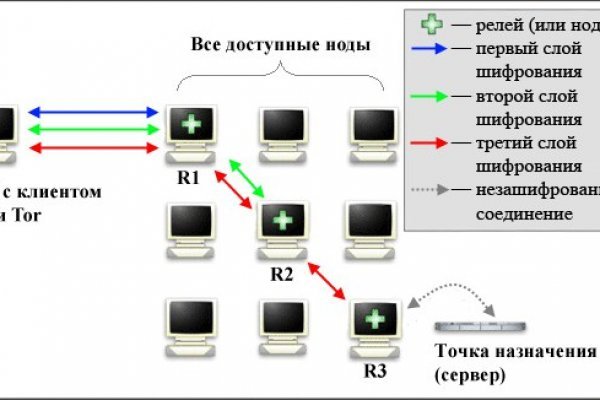 Как восстановить личный кабинет blacksprut